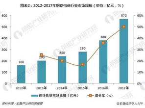 2019年鋼鐵行業(yè)國(guó)際貿(mào)易趨勢(shì)與轉(zhuǎn)口貿(mào)易前景分析