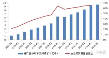 再窺鐵礦石國(guó)際海運(yùn)貿(mào)易格局與運(yùn)費(fèi)機(jī)制探析
